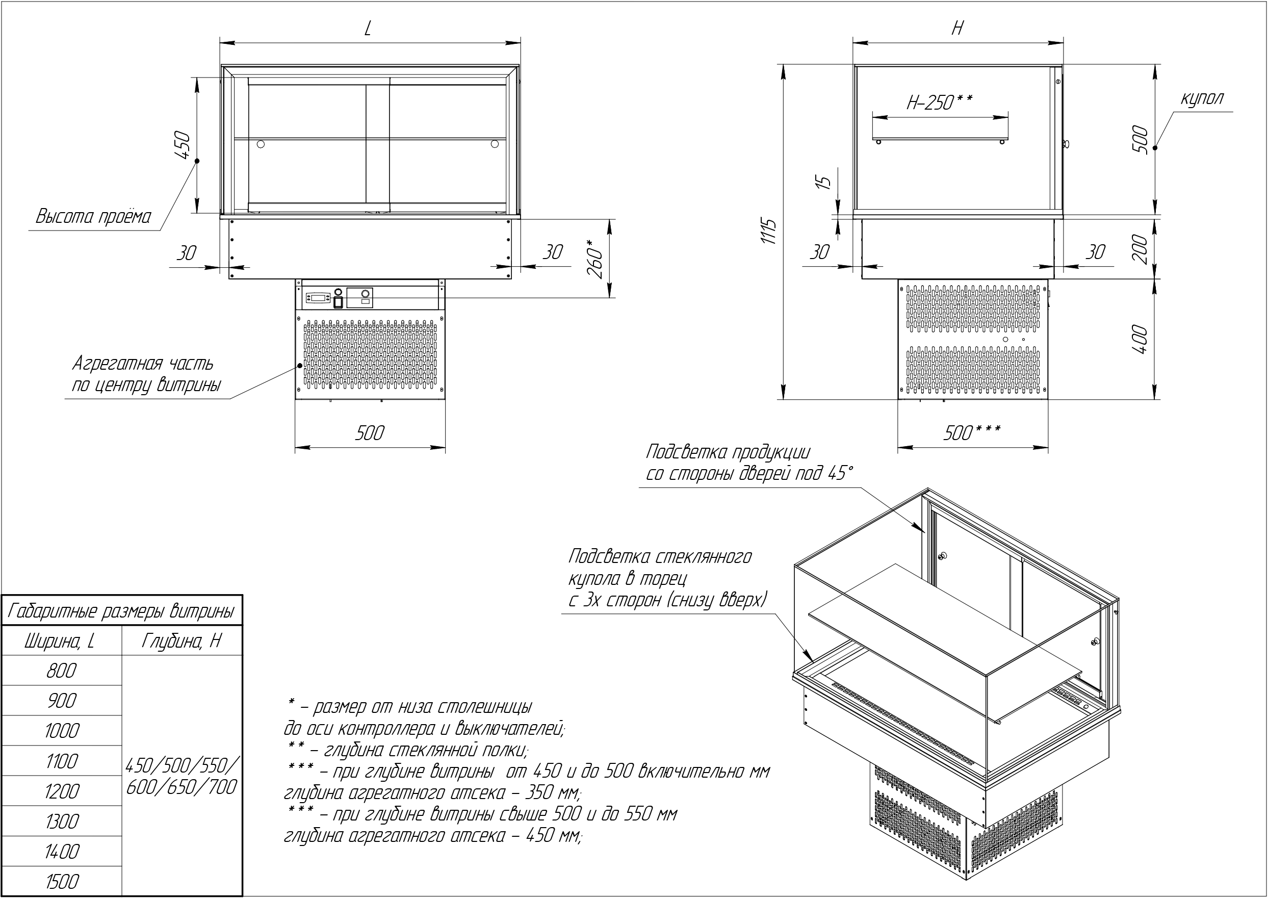 Встраиваемая кондитерская витрина Glassier 812
