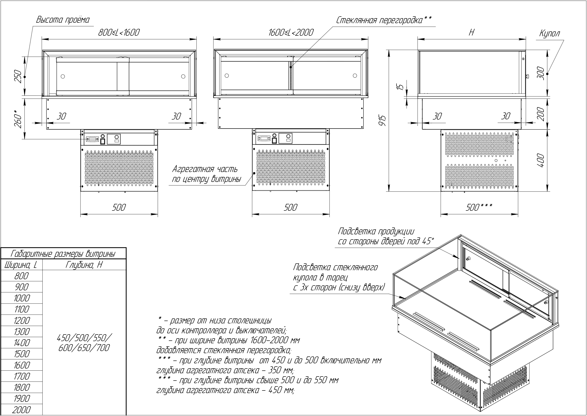 Встраиваемая кондитерская витрина Glassier 58