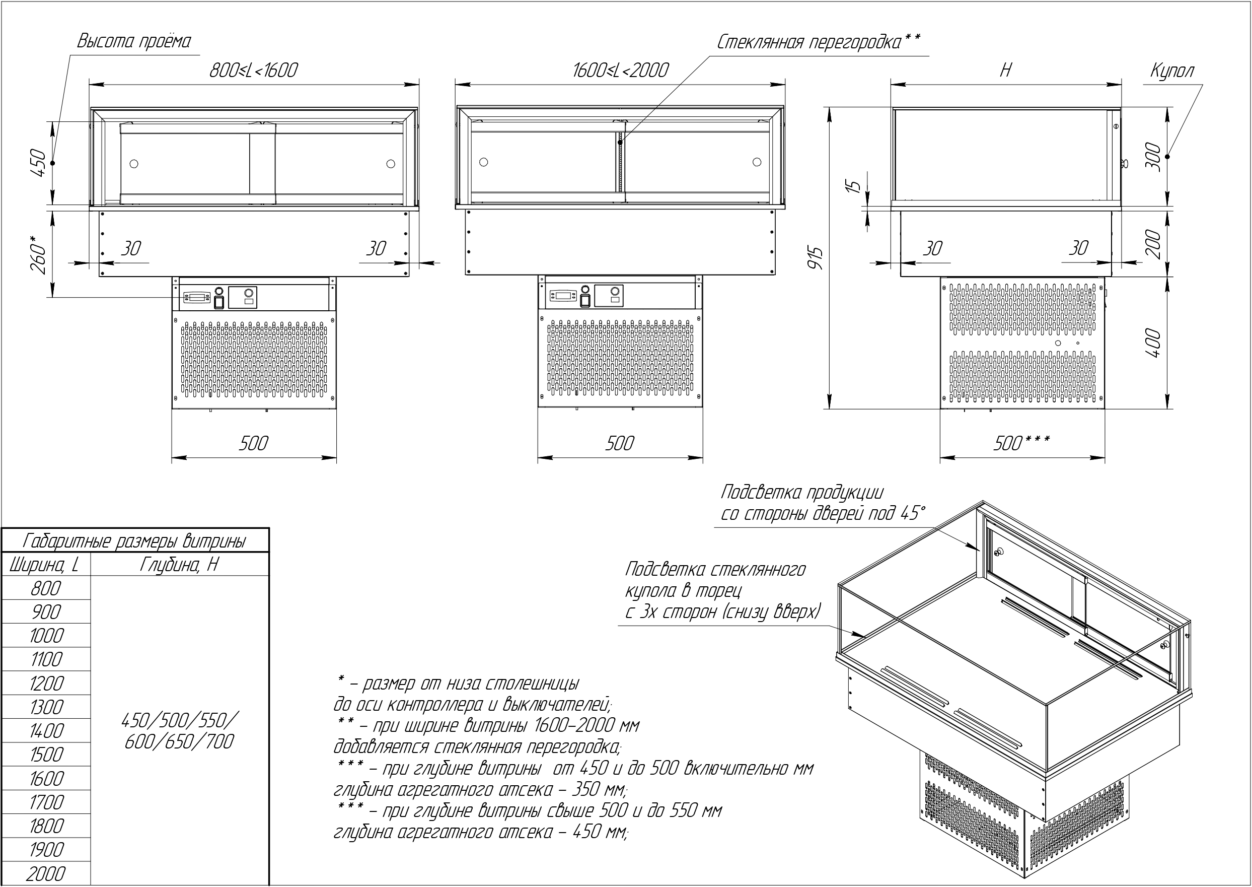 Встраиваемая кондитерская витрина Glassier 58