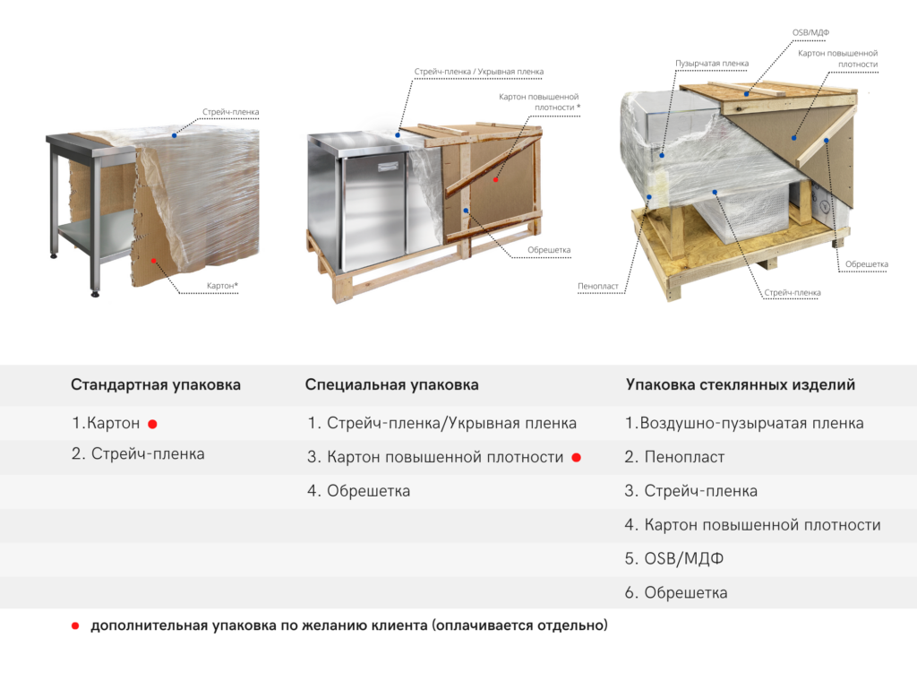 Стандартная упаковка для изделий