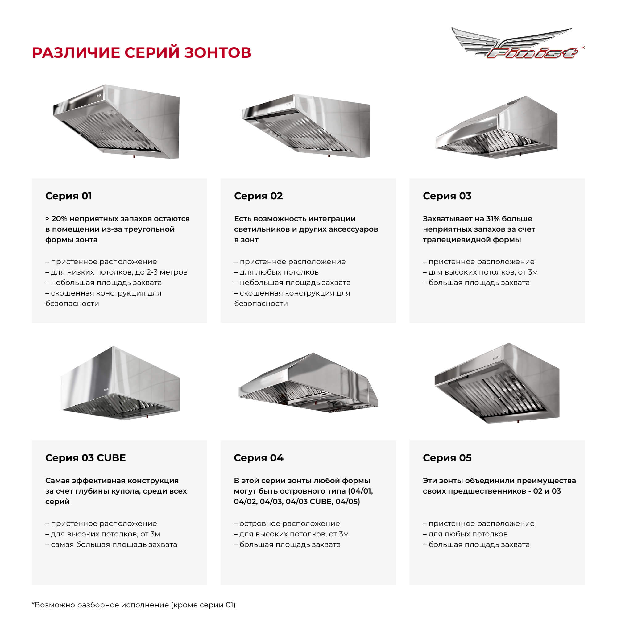 Зонт вытяжной нержавеющий ЗВН-05
